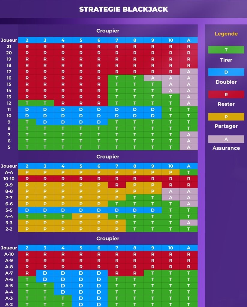 Tableau-Blackjack tableau blackjack